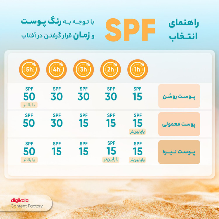 کرم ضد آفتاب بدون رنگ لافارر، مدل SPF50، مناسب پوست چرب و مستعد آکنه و حجم 40 میلیلیتر، محافظت کننده در برابر اشعه UVAو UVB، فاقد چربی، ضد حساسیت، غیر کومدونزا، +++PA، ضد لک، جوش و آکنه، تنظیم کننده ترشح چربی، با ماندگاری 2 ساعته