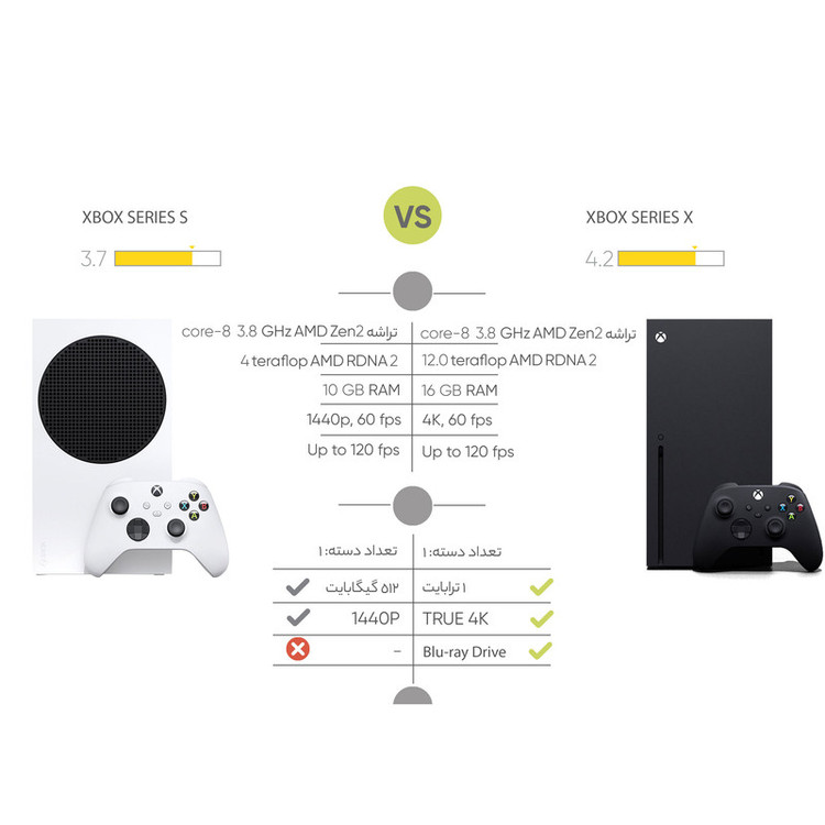 کنسول بازی مایکروسافت مدل Xbox Series S ظرفیت 512 گیگابایت با ۱سال ضمانت تعویض وارداتی دبی ۱ماه کارکرد کاملا مشابه آکبند