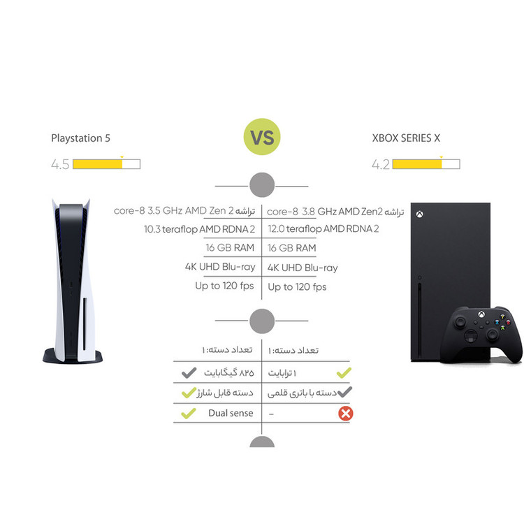 کنسول بازی سونی مدل PlayStation 5 ظرفیت 825 گیگابایت ریجن 1216A اروپا به همراه دسته اضافی