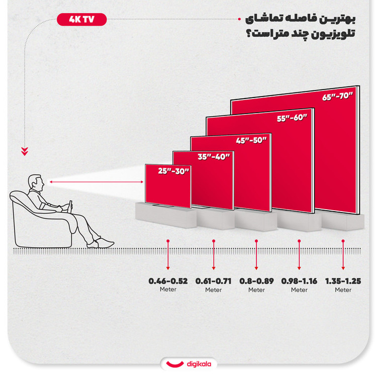 تلویزیون کیو ال ای دی هوشمند آیوا مدل ZQ-GC3H75UHD سایز 75 اینچ